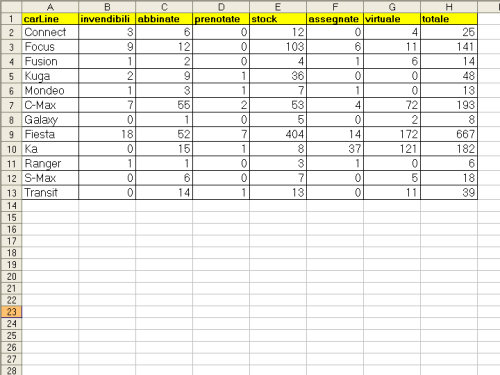 Schema analisi nuovi prezzi