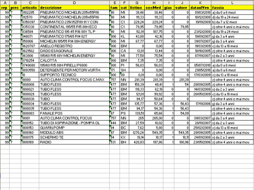 Come gestire magazzino con excel